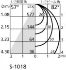 ODELIC ǥå ƥꥢ饤 OG254373 ̿3