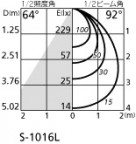 ODELIC ǥå ݥåȥ饤 OS256139PC ̿6
