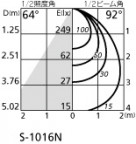 ODELIC ǥå ݥåȥ饤 OS256140PC ̿3