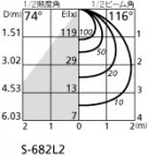 ODELIC ǥå ݥåȥ饤 OS256163LC ̿3