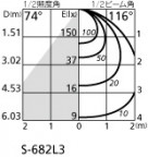 ODELIC ǥå ݥåȥ饤 OS256164BC ̿6