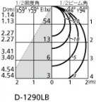 ODELIC ǥå 饤 OD063007LD1 ̿2