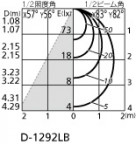 ODELIC ǥå 饤 OD063145LD1 ̿2