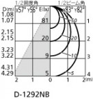 ODELIC ǥå 饤 OD063145ND1 ̿2