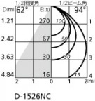 ODELIC ǥå 饤 OD261079P2 ̿2