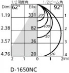 ODELIC ǥå 饤 OD261468P2 ̿2
