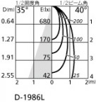 ODELIC ǥå 饤 OD361204MLD ̿2