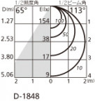 ODELIC ǥå 饤 OD361234BR ̿4