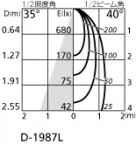ODELIC ǥå 饤 OD361234MLD ̿2