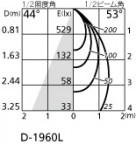ODELIC ǥå ƥꥢ饤 OD361432LD ̿2