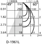ODELIC ǥå ƥꥢ饤 OD361434LD ̿2