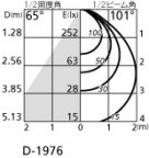 ODELIC ǥå 饤 OD361467BC ̿4