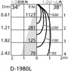 ODELIC ǥå 饤 OD361471MLD ̿2