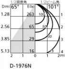 ODELIC ǥå 饤 OD361471ND ̿2