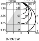 ODELIC ǥå 饤 OD361471WD ̿2