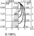 ODELIC ǥå 饤 OD361472MLD ̿2