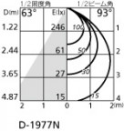 ODELIC ǥå 饤 OD361472ND ̿2