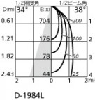 ODELIC ǥå 饤 OD361473MLD ̿3