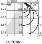 ODELIC ǥå 饤 OD361473ND ̿3