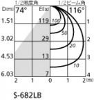 ODELIC ǥå ݥåȥ饤 OS256164LD1 ̿4