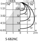 ODELIC ǥå ݥåȥ饤 OS256164ND1 ̿4