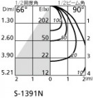 ODELIC ǥå ݥåȥ饤 OS256643 ̿2