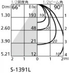 ODELIC ǥå ݥåȥ饤 OS256646 ̿1