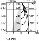 ODELIC ǥå ݥåȥ饤 OS256660BC ̿5
