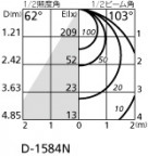 ODELIC ǥå Х롼饤 OD261030PC ̿6