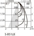 ODELIC ǥå ƥꥢ饤 OG254639LD ̿4