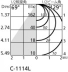 ODELIC ǥå ƥꥢ饤 OG254874 ̿3