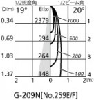 ODELIC ǥå ƥꥢ饤 OG254890 ̿1