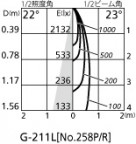ODELIC ǥå ƥꥢ饤 OG254890 ̿5