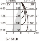 ODELIC ǥå ƥꥢ饤 OG254892 ̿4
