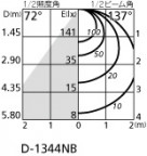 ODELIC ǥå 饤 OD007314ND1 ̿2