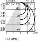 ODELIC ǥå 饤 OD060120LD ̿2