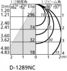 ODELIC ǥå 饤 OD060120ND ̿2