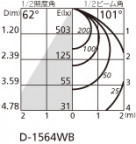 ODELIC ǥå 饤 OD261138 ̿2