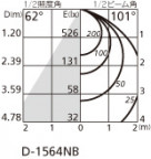 ODELIC ǥå 饤 OD261147 ̿2