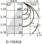 ODELIC ǥå 饤 OD261148 ̿2