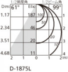 ODELIC ǥå 饤 OD261170 ̿5