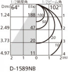 ODELIC ǥå 饤 OD261245 ̿2
