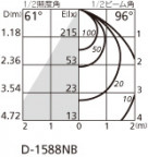 ODELIC ǥå 饤 OD261268P1 ̿2