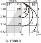 ODELIC ǥå 饤 OD261269P1 ̿2