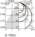 ODELIC ǥå 饤 OD261277P1 ̿2