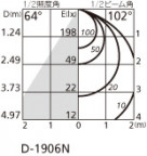 ODELIC ǥå 饤 OD261278P1 ̿2