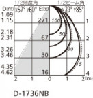 ODELIC ǥå 饤 OD261289 ̿2