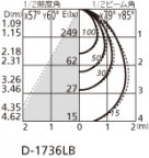ODELIC ǥå 饤 OD261290 ̿2