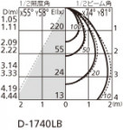 ODELIC ǥå 饤 OD261292 ̿2