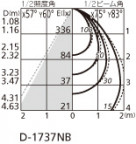 ODELIC ǥå 饤 OD261295 ̿2